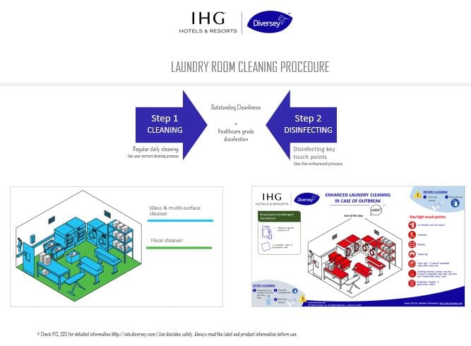 IHG image laundry