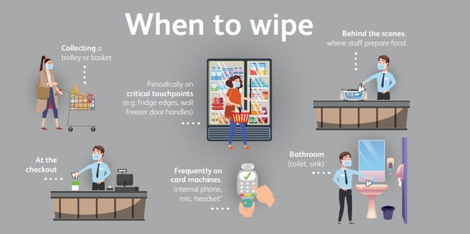 Whentowipe_retail