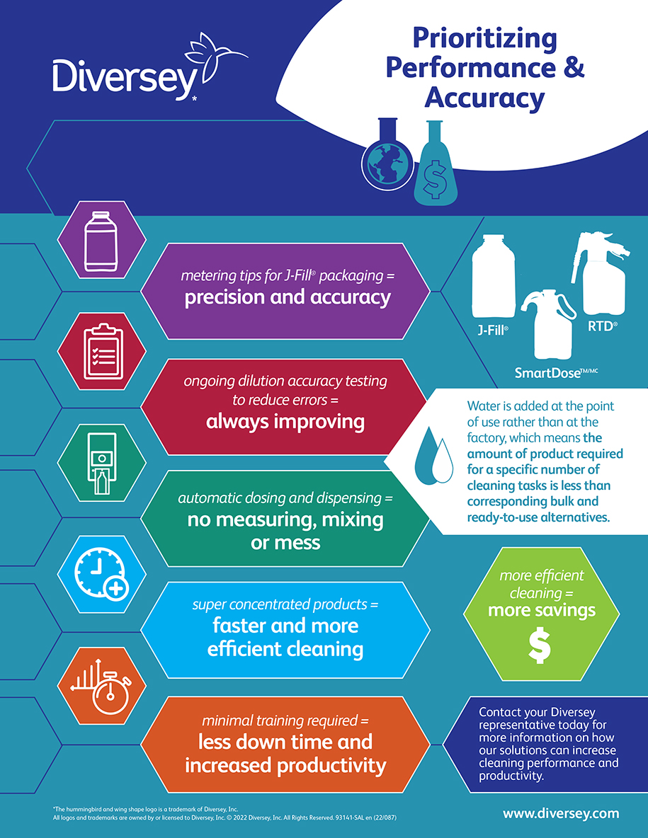 93141-SAL-Dilution_Performance_Accuracy_Infographic-LTR-en-LR (2)