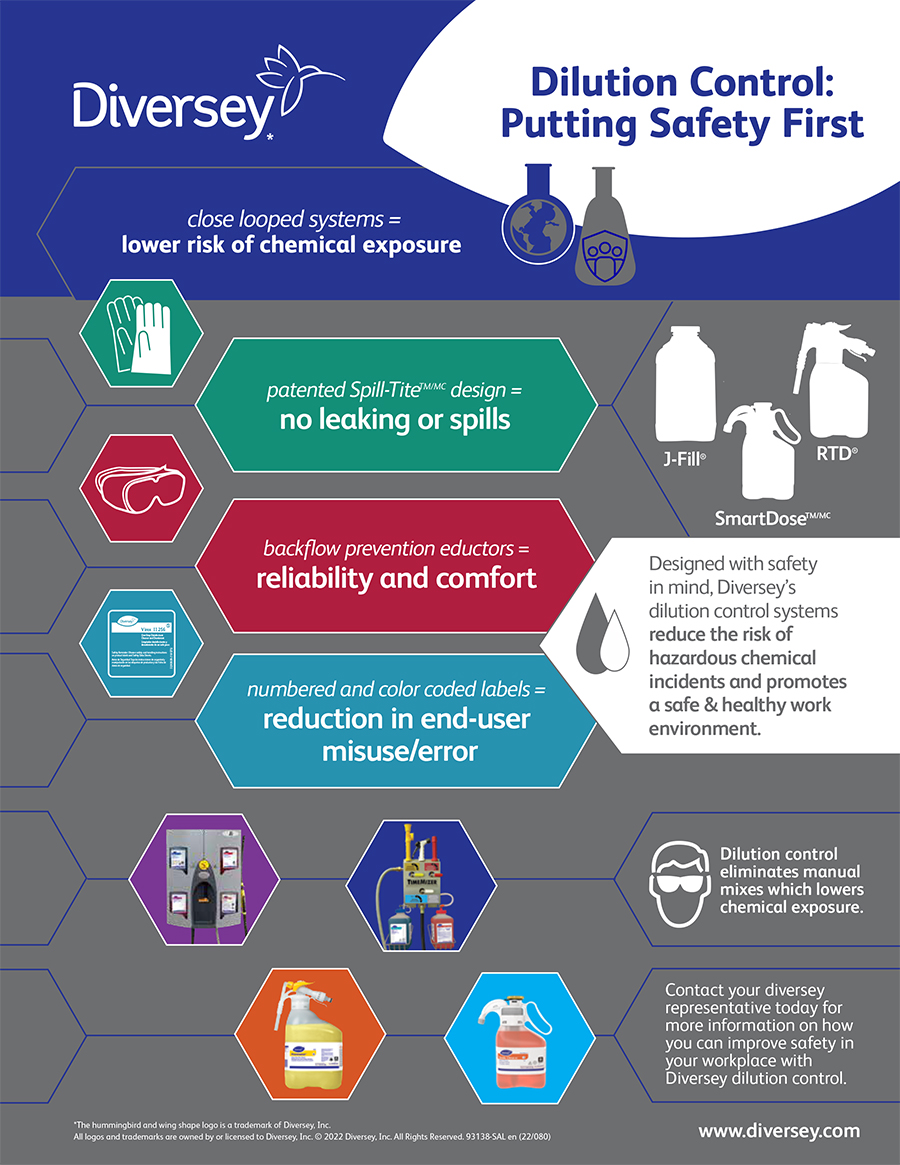 Final 93138-SAL-Dilution_safety_first_Infographic-LTR-LR