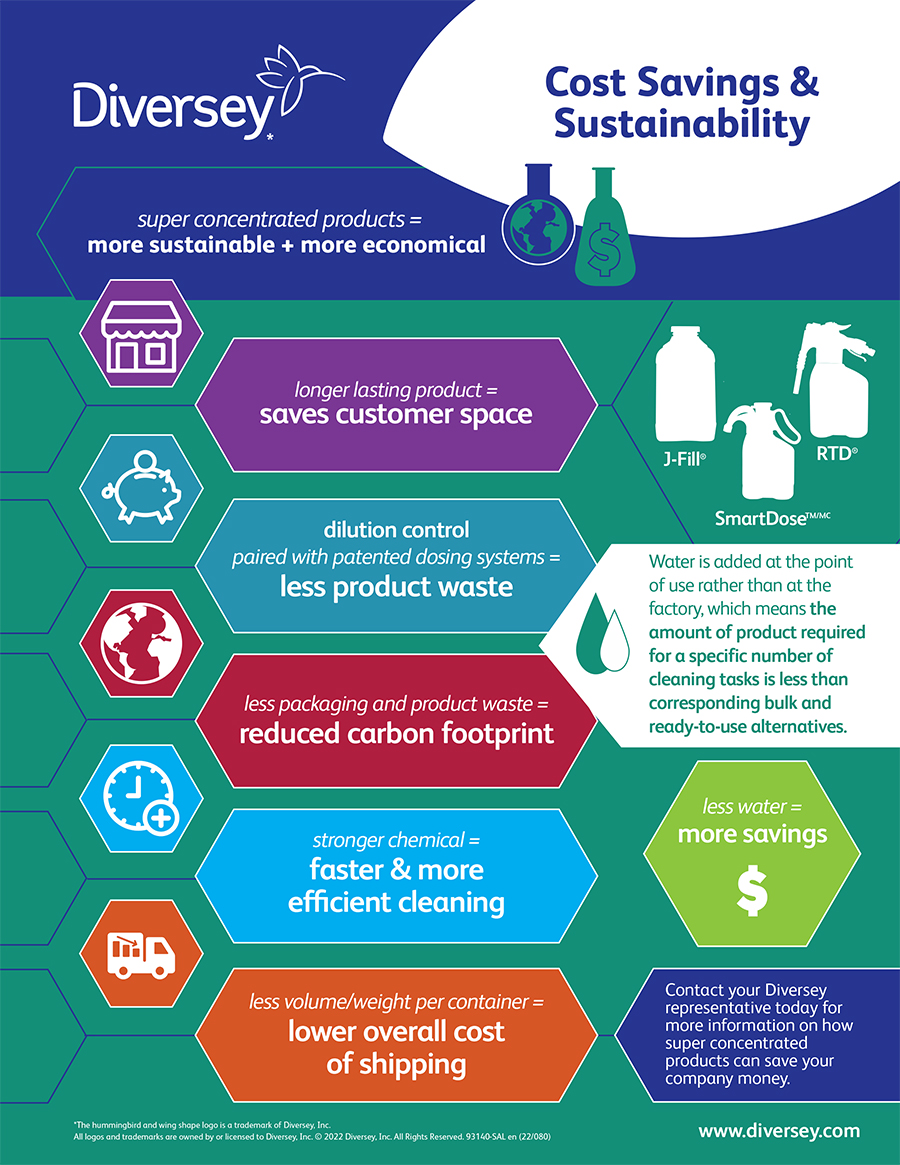 Final 93140-SAL-Dilution_cost_control_Infographic-LTR-LR