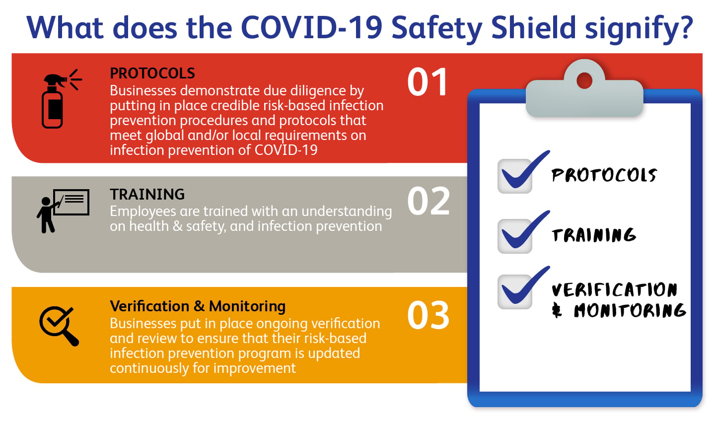 Diversey COVID-19 Shield program